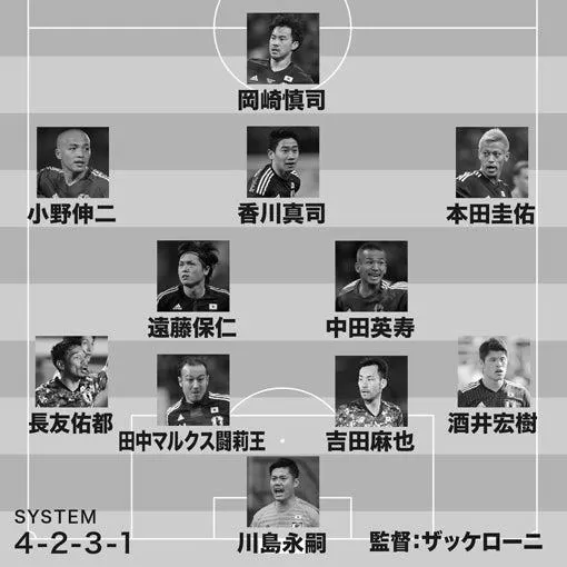 サッカー日本代表に本田圭佑は不要だ！ image 2