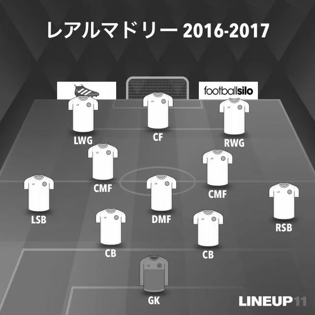 ２０１６－１７の銀河系軍団レアルマドリードの３つの戦術！ photo 3