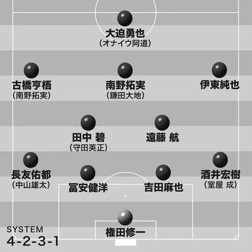 サッカー日本代表オーストラリア戦スタメン予想！ image 0