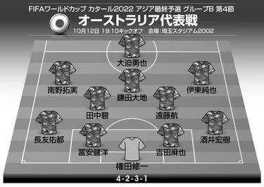 サッカー日本代表オーストラリア戦スタメン予想！ image 1