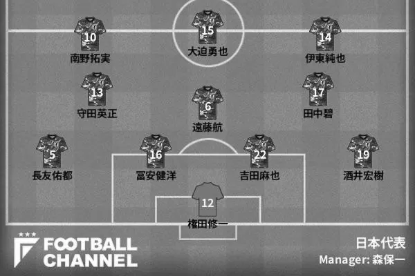 サッカー日本代表オーストラリア戦スタメン予想！ image 2