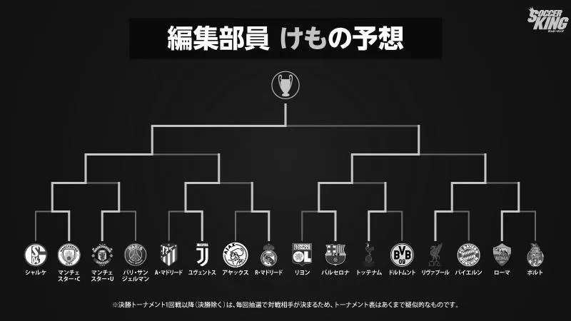ユベントス優勝へ！ｃｌ決勝成績と勝敗予想！ photo 3