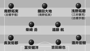 サッカー日本代表結果予想！どうなるオーストラリア戦？ image 1