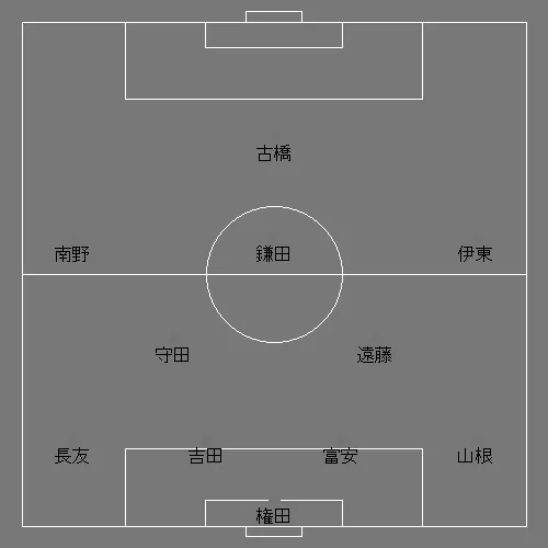 サッカー日本代表対タイ代表戦スタメン予想＆放送時間！ image 2