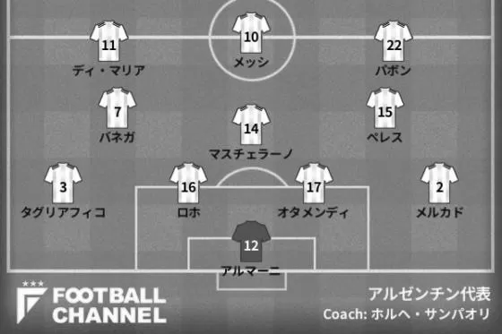 W杯メンバー発表！アルゼンチン代表スタメン！ image 0