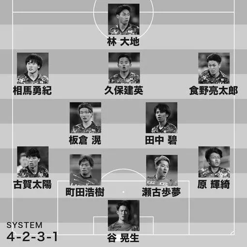 W杯メンバー発表！アルゼンチン代表スタメン！ image 1