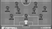 W杯メンバー発表！アルゼンチン代表スタメン！ image 3