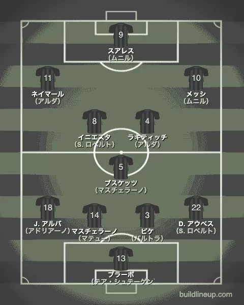 【2016-2017】バルセロナのメンバーとフォーメーションは？ image 1