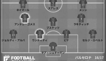 【2016-2017】バルセロナのメンバーとフォーメーションは？ image 3