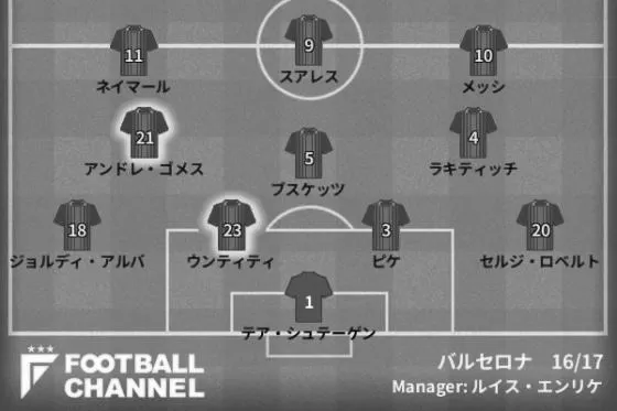 【2016-2017】バルセロナのメンバーとフォーメーションは？ image 3