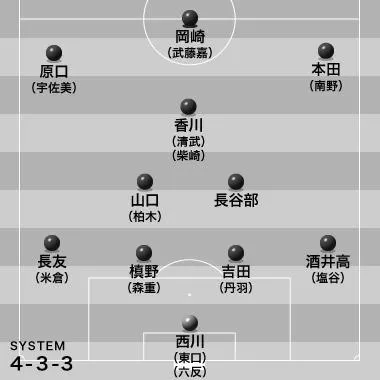 サッカー日本代表VSシリア戦スタメン予想！ photo 1