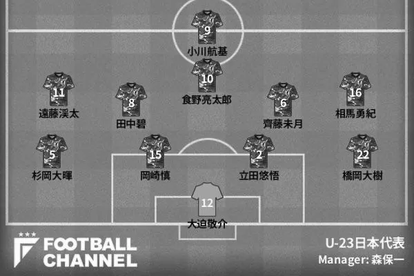 サッカー日本代表VSシリア戦スタメン予想！ photo 2