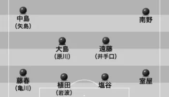 サッカー日本代表VSシリア戦スタメン予想！ photo 3
