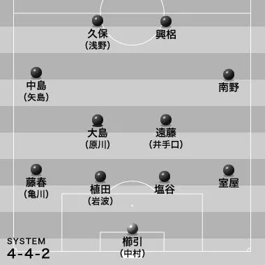 サッカー日本代表VSシリア戦スタメン予想！ photo 3