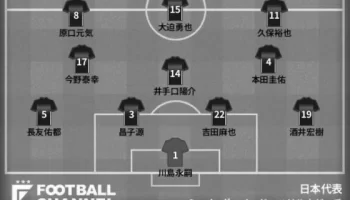 サッカー日本代表ＶＳイラク戦スタメン予想！ image 3