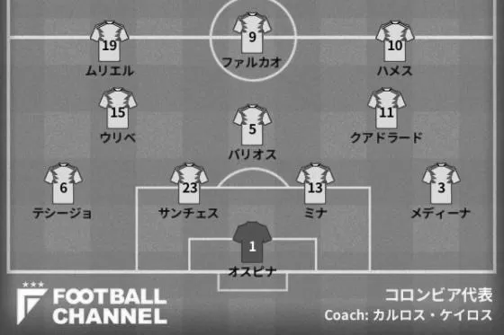コロンビア代表最新フォーメーション！ photo 0