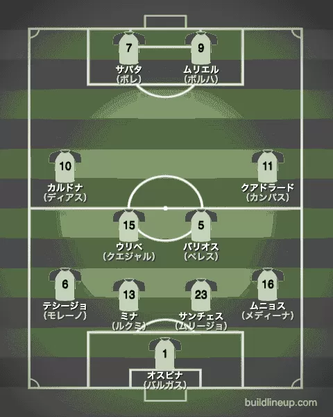 コロンビア代表最新フォーメーション！ photo 1