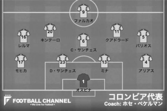 コロンビア代表最新フォーメーション！ photo 2