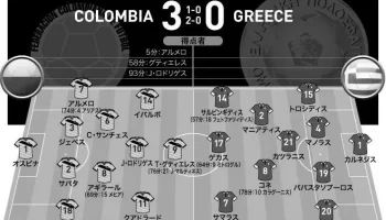 コロンビア代表最新フォーメーション！ photo 3