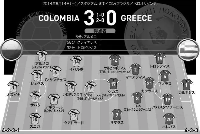 コロンビア代表最新フォーメーション！ photo 3