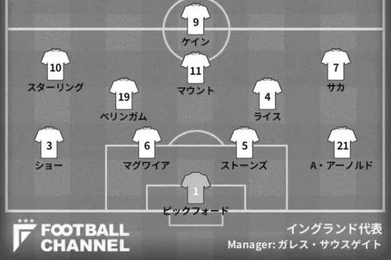 イングランド代表最新フォーメーション！ photo 0