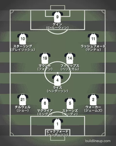 イングランド代表最新フォーメーション！ photo 1