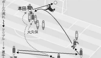 本田圭佑、会心のデンマーク戦ゴールを振り返る！ photo 3