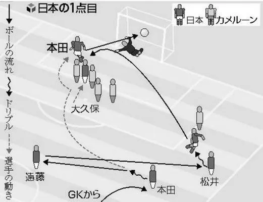 本田圭佑、会心のデンマーク戦ゴールを振り返る！ photo 3