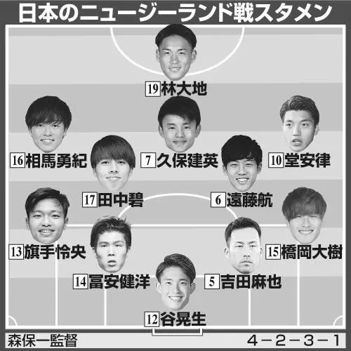 Image オリンピックサッカー決勝スタメン速報!日本代表試合結果も! 201 オリンピックサッカー決勝スタメン速報!日本代表試合結果も! photo 1
