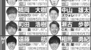 オリンピックサッカー決勝スタメン速報！日本代表試合結果も！ photo 3