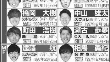 オリンピックサッカー決勝スタメン速報！日本代表試合結果も！ photo 3