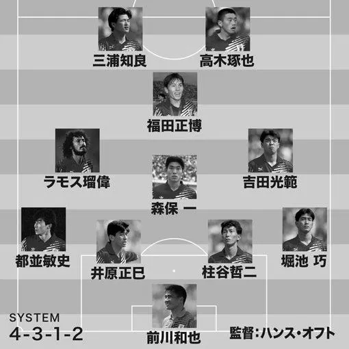 サッカー日本代表の最強フォーメーションは何なのか？ image 1