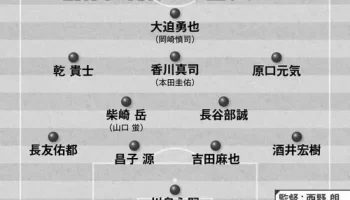 サッカー日本代表の最強フォーメーションは何なのか？ image 3