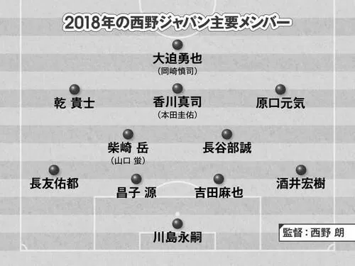 サッカー日本代表の最強フォーメーションは何なのか？ image 3