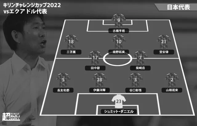 ワールドカップ予選メンバー発表！サッカー日本代表スタメン速報！ image 3