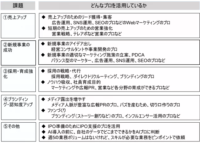 本田圭佑とエイベックスとのアスリート契約とは？ photo 2