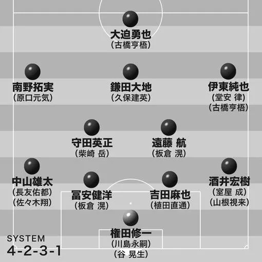 本田圭佑がボランチに大抜擢！？UAE戦速報！ photo 1