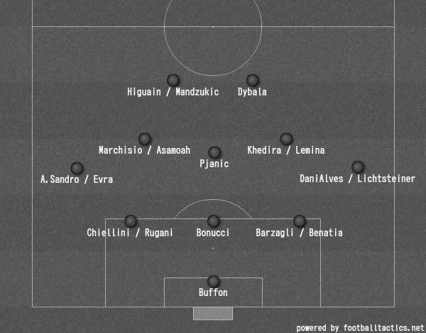 ユベントスフォーメーション2016-2017！ image 0