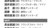 崖っぷちサッカー日本代表…ハリルＪ落選遠藤が復帰か！？ image 3