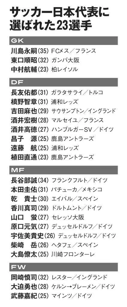 崖っぷちサッカー日本代表…ハリルＪ落選遠藤が復帰か！？ image 3