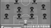 サッカー日本代表対uae戦スタメン予想！リベンジ試合の放送は？ image 3