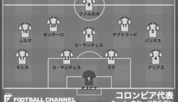 コロンビア代表最新フォーメーション！ photo 3
