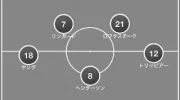 イングランド代表最新フォーメーション！ photo 1