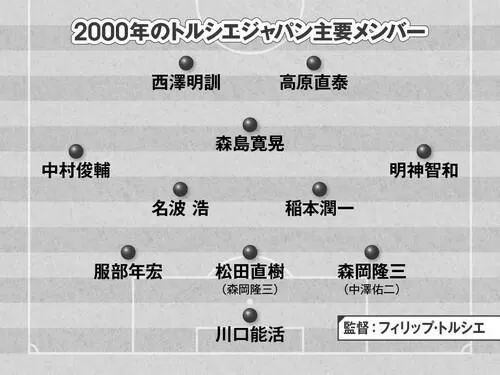 サッカー日本代表の最強フォーメーションは何なのか？ image 0
