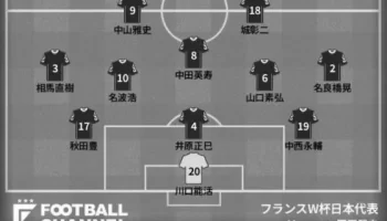 サッカー日本代表の最強フォーメーションは何なのか？ image 3