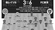 香川真司はサッカー日本代表に不要？もはや足枷に… photo 3