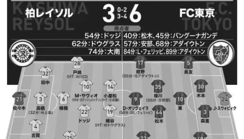 香川真司はサッカー日本代表に不要？もはや足枷に… photo 3