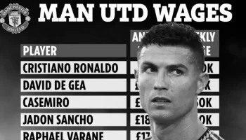 【マンチェスター】香川真司の年俸とは！？ image 3